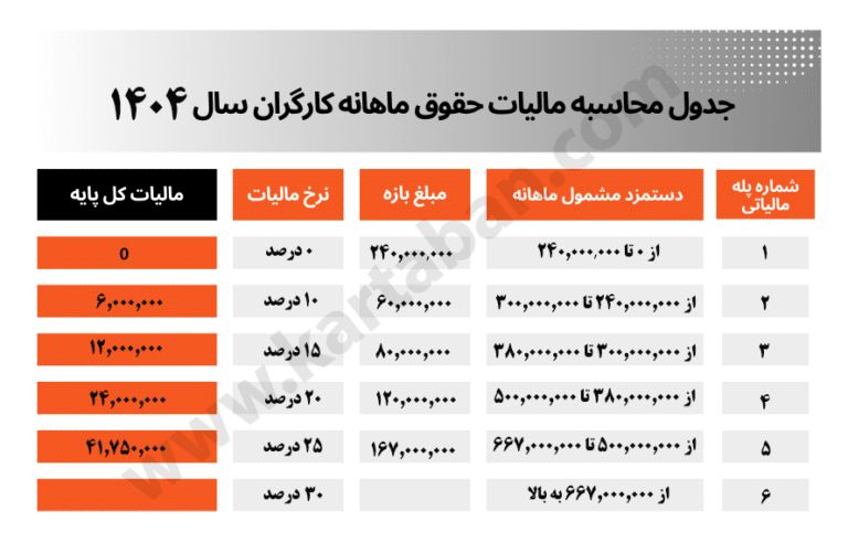 اکسل مالیات حقوق ۱۴۰۴ به همراه نحوه محاسبه 3