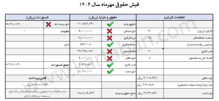 اکسل مالیات حقوق ۱۴۰۴ به همراه نحوه محاسبه 4