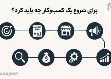 برای شروع یک کسب و کار چه باید کرد؟