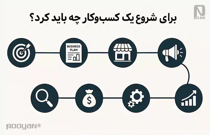 برای شروع یک کسب و کار چه باید کرد؟