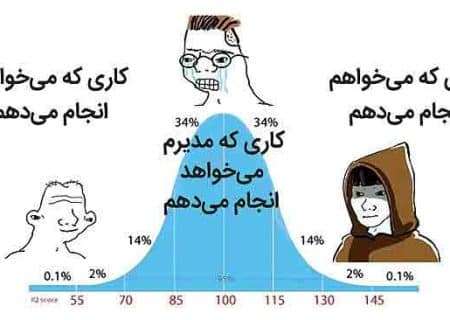 کارکنان خوب مطیع هستند؟