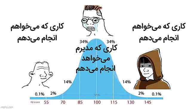 کارکنان خوب مطیع هستند؟